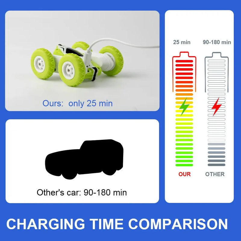 Mini RC Car 4CH Stunt Drift Deformation remote control Rock Crawler Roll Cars 360 Degree Flip RC Cars Toys for Kids - Starttech Online Market