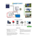 ACOPOWER 15 Watts Poly Solar Panel, 12V - Starttech Online Market