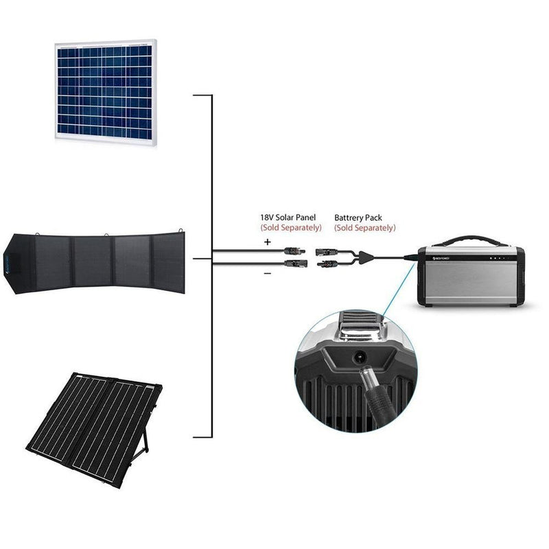 ACOPOWER 220wh Solar Generator MC4 Adapter - Starttech Online Market