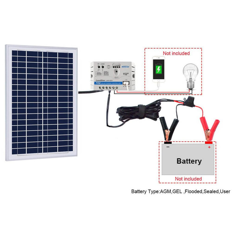 ACOPOWER 25W 12V Solar Charger Kit, 5A Charge Controller with Alligator Clips - Starttech Online Market