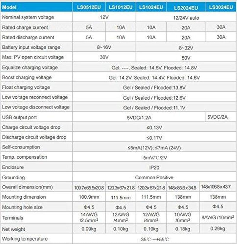 ACOPOWER 25W Off-grid Solar Kits, 5A charge controller with SAE connector - Starttech Online Market