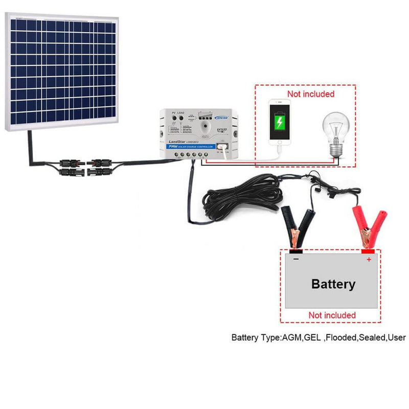 ACOPOWER 50W 12V Solar Charger Kit, 10A Charge Controller with Alligator Clips - Starttech Online Market