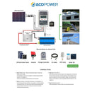 ACOPOWER 50W 12V Solar Charger Kit, 5A Charge Controller with Alligator Clips - Starttech Online Market