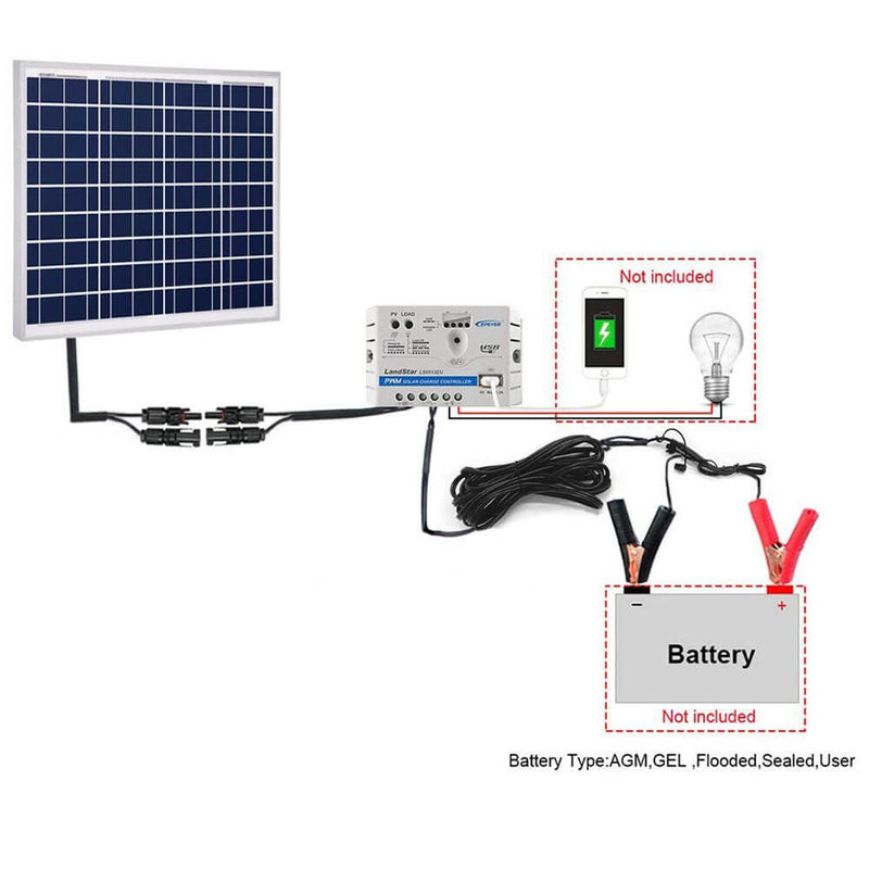 ACOPOWER 50W 12V Solar Charger Kit, 5A Charge Controller with Alligator Clips - Starttech Online Market