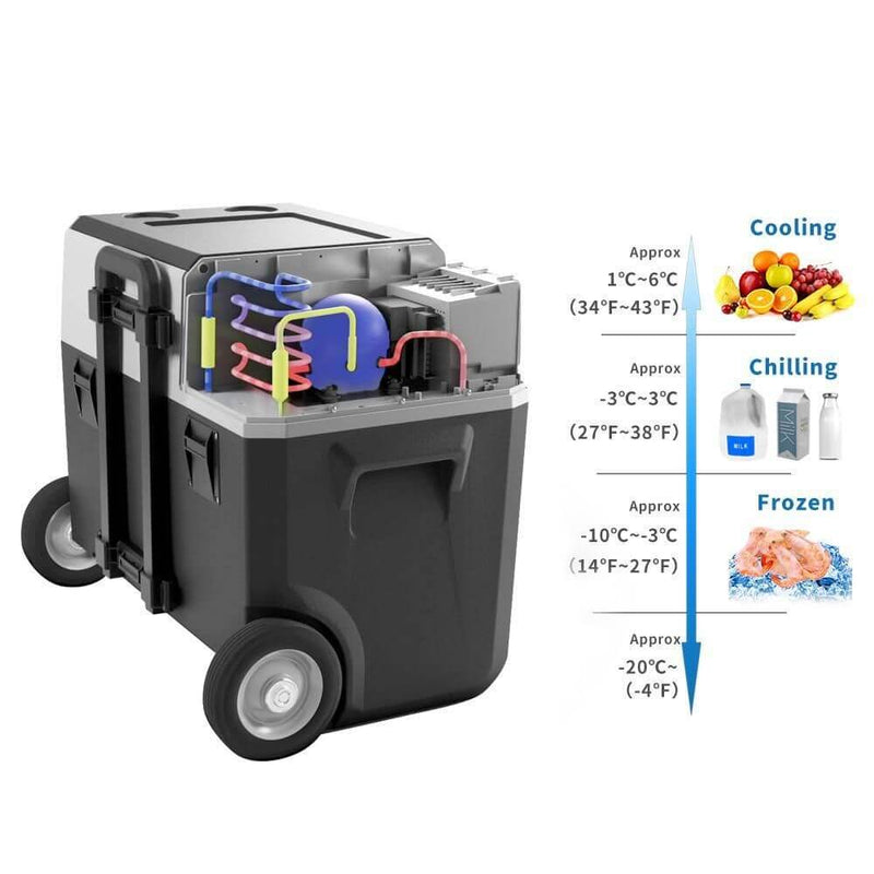 ACOPOWER LionCooler X40A Combo, 42 Quarts Solar Freezer & Extra 173Wh Battery (2 Batteries) - Starttech Online Market