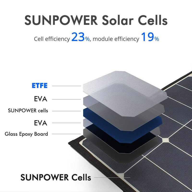 ACOPOWER LTK 80W Foldable Solar Suitcase with 10A LCD Charge Controller - Starttech Online Market