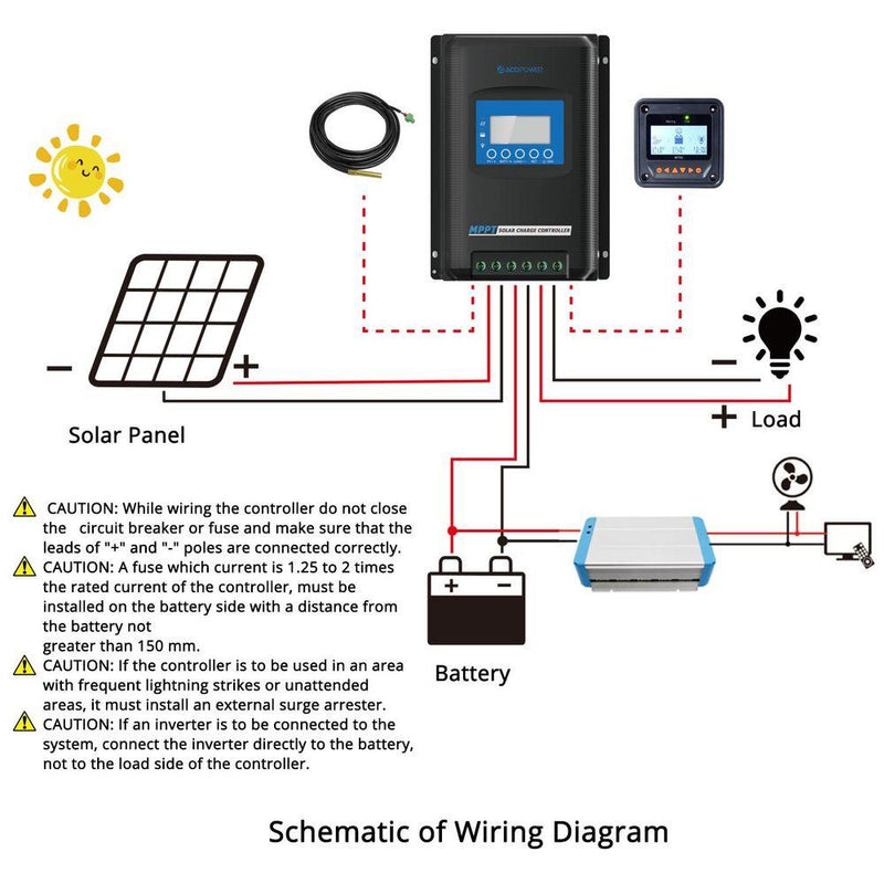 ACOPOWER Midas 40A MPPT Solar Charge Controller with Remote Meter MT-50 (New Arrival)) - Starttech Online Market