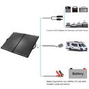 ACOPOWER PLK 120W Portable Solar Panel Kit Lightweight Briefcase - Starttech Online Market