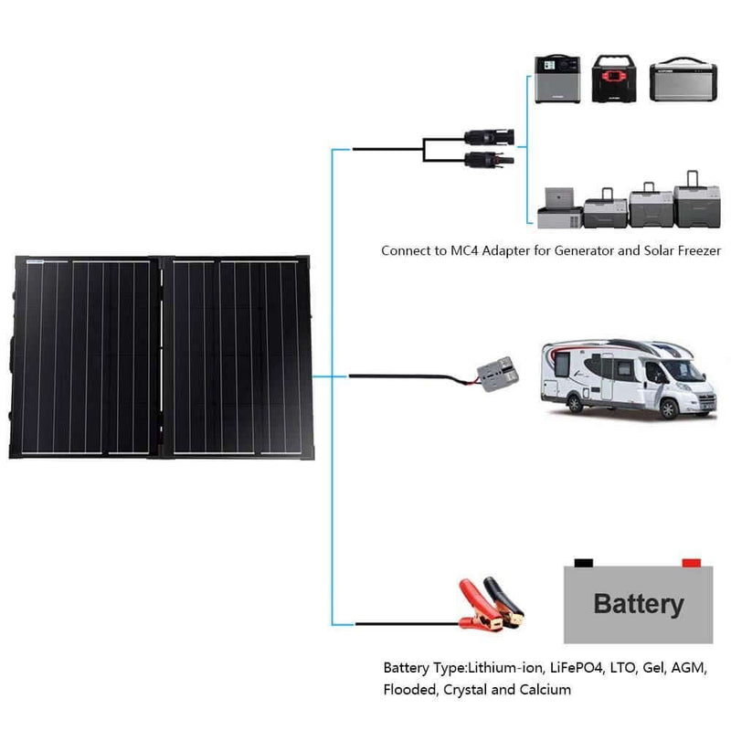 ACOPOWER PTK 100W Portable Solar Briefcase, w/ ProteusX 20A LCD Controller - Starttech Online Market