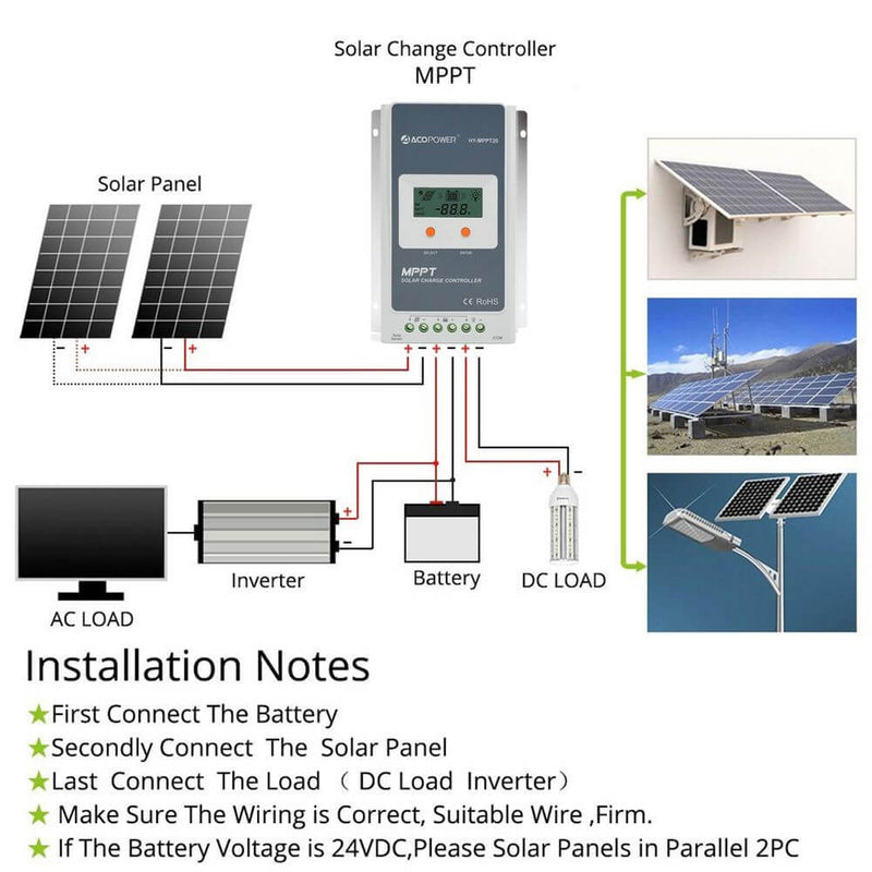 ACOPWER 20A MPPT Solar Charge Controller - Starttech Online Market