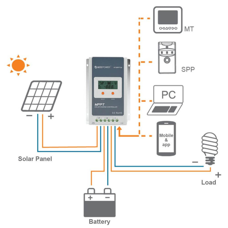 ACOPWER 20A MPPT Solar Charge Controller - Starttech Online Market