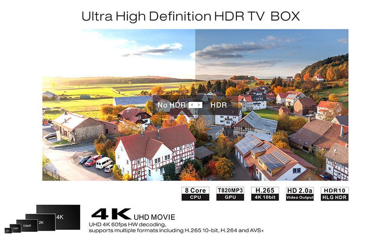 Beelink GT1 Ultimate Android 7.1 TV Box Amlogic S912 Octa Core CPU 3G RAM 32G ROM Bluetooth 4.0 FHD 4K Set Top Box Media Player - Starttech Online Market