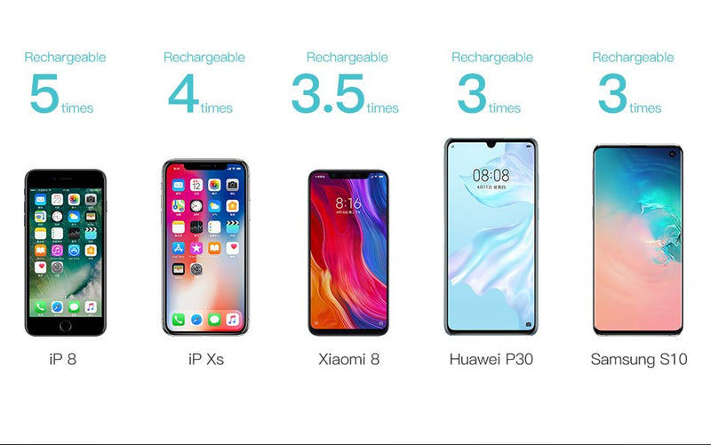 KUULAA Power Bank 10000mAh Portable Charging PowerBank 10000 mAh USB PoverBank External Battery Charger For Xiaomi Mi 9 8 iPhone - Starttech Online Market