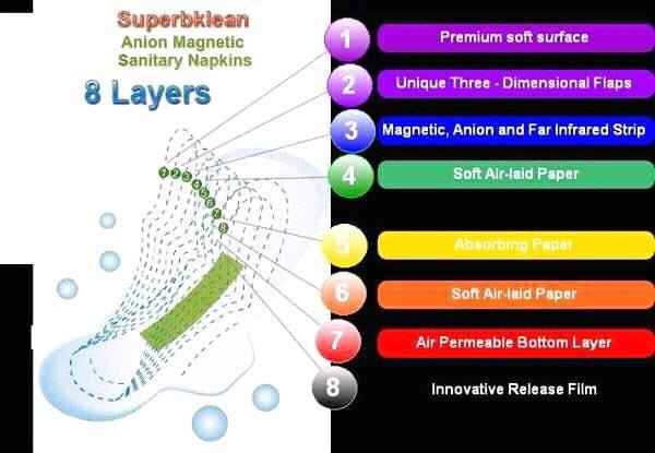 Longrich Superbklean Magnetic Anion Sanitary Pad (4in1) - Starttech Online Market