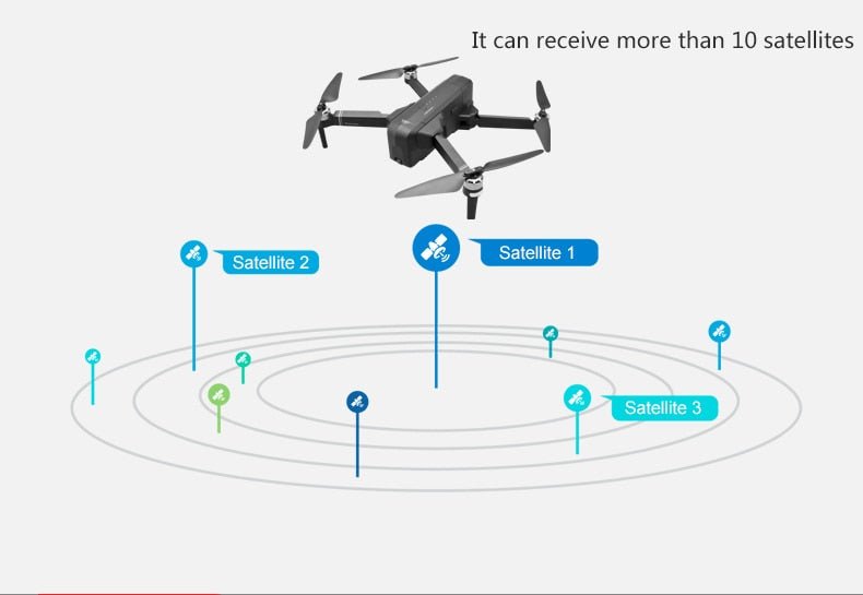 OTPRO F11 Z5 5.8G GPS Drone 1KM FPV 25 Minutes With 2-axis Gimbal 1080P Camera RC Quadcopter RTF VS Xiaomi FIMI A3 - Starttech Online Market