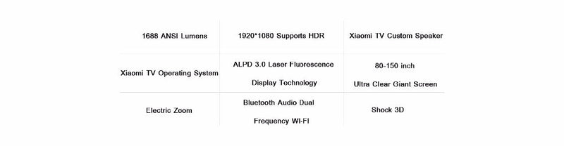 Xiaomi Fengmi Wemax One English Interface Laser Projector TV 5500 lumen 150 Inche 1080 Full HD 4K Support Bluetooth BT DOLBY DTS - Starttech Online Market